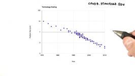 CPU Speed Remaining Flat  Intro to Parallel Programming