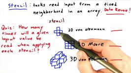 Stencil Solution  Intro to Parallel Programming