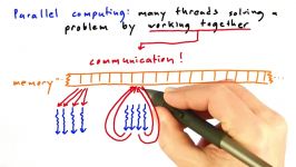 Communication Patterns  Intro to Parallel Programming