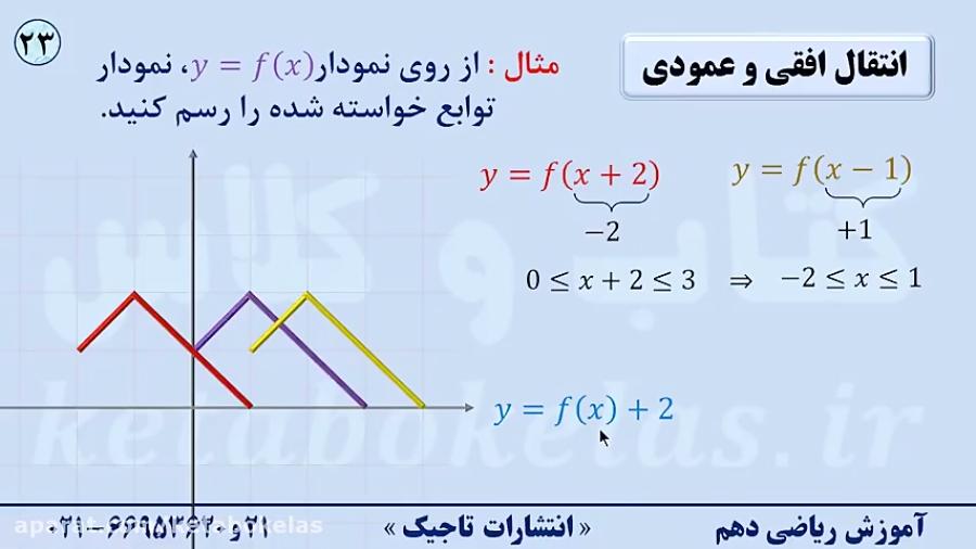 روش انتقال افقی عمودی نمودارها، ریاضی دهم