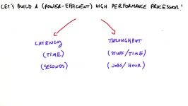 Building A Power Efficient Processor  Intro to Parallel Programming