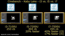 Kaby Lake Showdown Intel Core i3 7100U vs. i5 7200U vs. i7 7500U  Cinebench R15