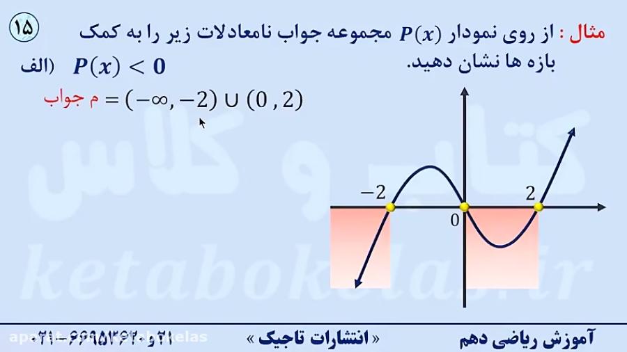 یافتن مجموعه جواب نامعادله روی نمودار مختصاتی