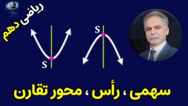 آموزش روش رسم سهمی، یافتن مختصات رأس سهمی ونوشتن معادلۀ محور تقارن سهمی