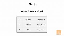 ۲۷ بلاک های کد  متود Sort در روبی