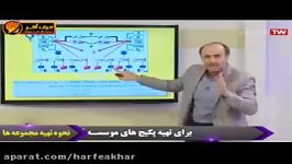 شیمی کنکور موسسه حرف آخرتطابق شیمی کنکور96 شیروانی