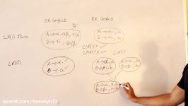 Compiler Design Lecture 15  conflicts and examples of CLR1 and LALR1