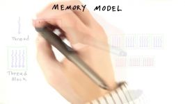 GPU Memory Model  Intro to Parallel Programming