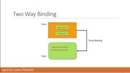 Angular 5 Tutorial  11  Two Way Binding