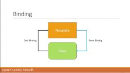 Angular 5 Tutorial  10  Template Reference Variables