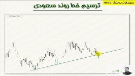 آموزش ترسیم خطوط روند Trend Line