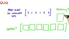 What Scan Actually Does  Intro to Parallel Programming