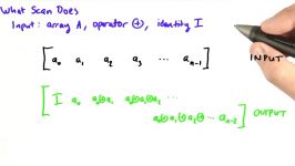 What Scan Actually Does  Intro to Parallel Programming