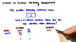 Reduction Using Global and Shared Memory  Intro to Parallel Programming