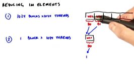 Reduction Using Global and Shared Memory  Intro to Parallel Programming