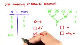 Step Complexity of Parallel Reduce  Intro to Parallel Programming
