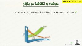 حمایت مقاومت عرضه تقاضا در تحلیل تکنیکال