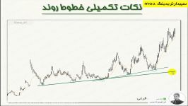 نکات مهم روندهای قیمتی در تحلیل تکنیکال