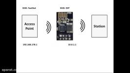 ESP8266 WiFi Repeater NAT Router