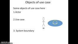 how to create a Use case diagram with example