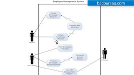 How to draw a UML Use Case Diagram