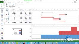 MSP2013 006 Resource Leveling