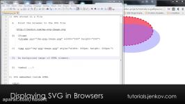 SVG  Displaying SVG in browsers