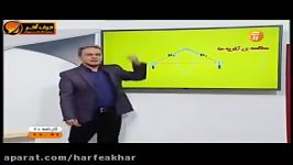 فیزیک کنکور موسسه حرف آخر قانون آمپر کامیار