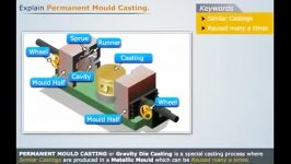 CAST03 03 Permanent Mold Casting