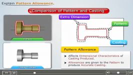 CAST07 01 Pattern Allowance