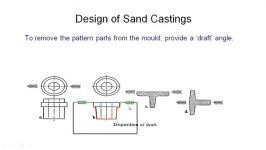 CAST08 01 Design of Sand Castings Monash