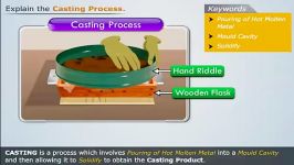 CAST05 02 Casting Process