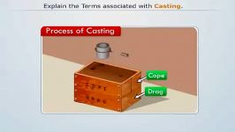 CAST05 03 Casting