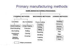 CAST05 07 Sand Casting Process Monash