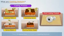 CAST13 01 Casting Defects