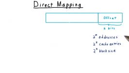 توضیحات در خصوص حافظه نهان به روش Direct Mapping