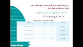 بررسی زیست محیطی کاهش دوام بتن  کلینیک فنی تخصصی بتن