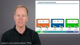 VMware vSphere Networking  Distributed Virtual Switch