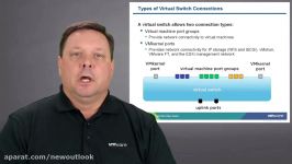 VMware vSphere Networking  Standard Virtual Switch