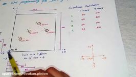 Basic CNC Programming for Drilling operation  CNC Programming 