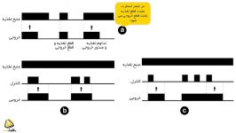 مدل کاری تایمر پالس Pulse Former