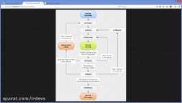 Android Tutorial for Beginners 6 # Android Activity Lifecycle State change Example