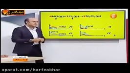 شیمی کنکور موسسه حرف آخرتمرین نمودارها استاد شیروانی