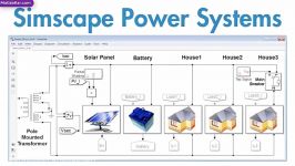 آموزش شبیه سازی سیستم های قدرت در Simulink متلب