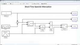 معرفی جعبه ابزار سیستم های پردازش سیگنال در MATLAB