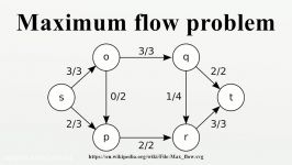 Maximum flow problem