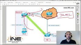 CCNP Sec Management Plane Protection گروه چشم انداز نو