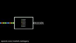 Introduction to Data Compression  Huffman Code