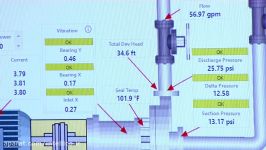 National Instruments. Flowserve Pump demo