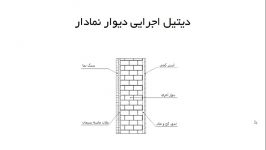 قسمت دوم آموزش بارگذاری  دوره 0 تا 100 طراحی ساختمان